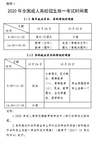 教育部辦公廳關于做好2020年全國成人高校招生工作的通知