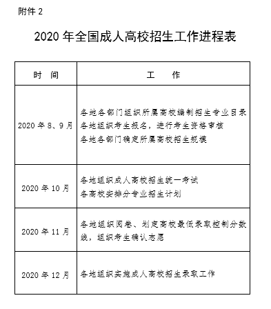 教育部辦公廳關于做好2020年全國成人高校招生工作的通知