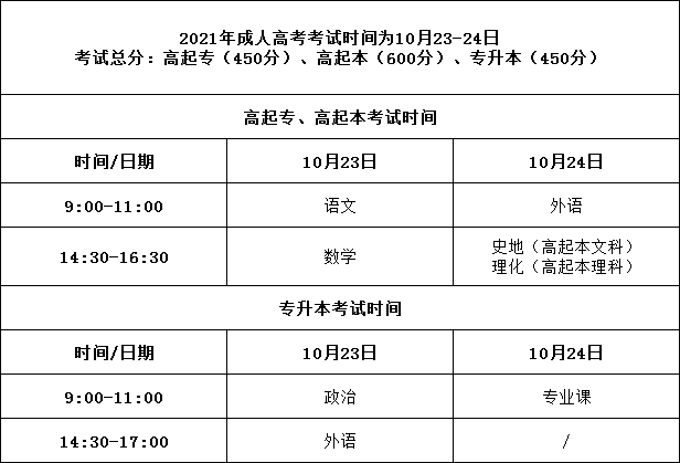 重要通知！山東成人高考報考名額告急！