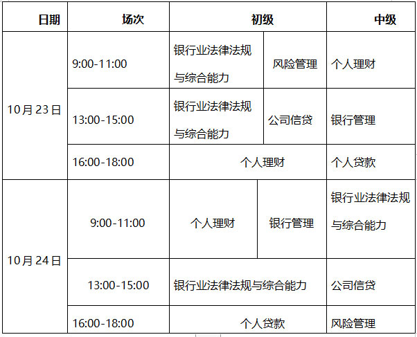 2021年下半年銀行從業(yè)資格考試成績(jī)查詢時(shí)間