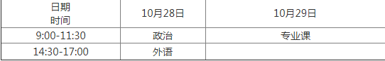 2022山東函授本科考試時間
