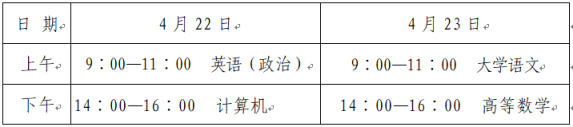關于做好山東省2023年普通高等教育專科升本科招生考試報名工作的通知